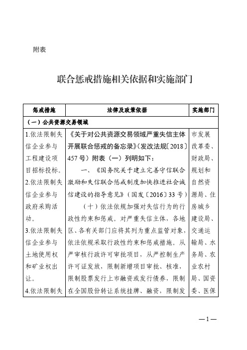 联合惩戒措施相关依据和实施部门