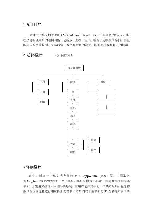 小型绘图系统课程设计