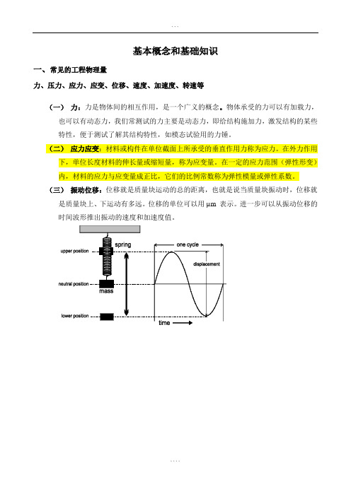 振动基础知识