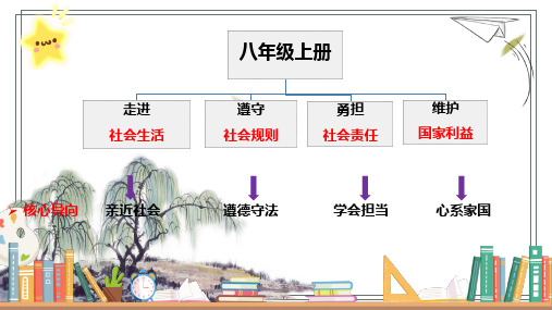 1.1 我与社会 课件(共28张PPT)-八年级道德与法治上册 (统编版2024)