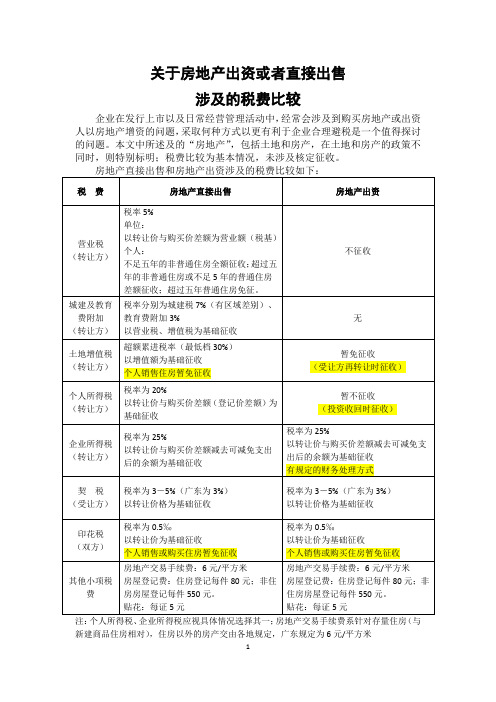 房产出资、出售涉及的税费比较