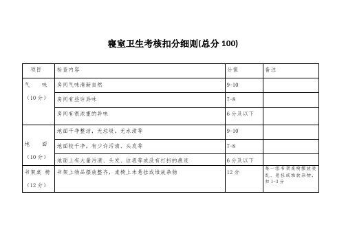寝室卫生考核扣分细则(总分100)