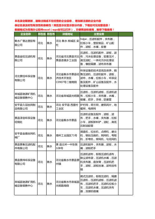 新版河北省衡水拉布机工商企业公司商家名录名单联系方式大全24家