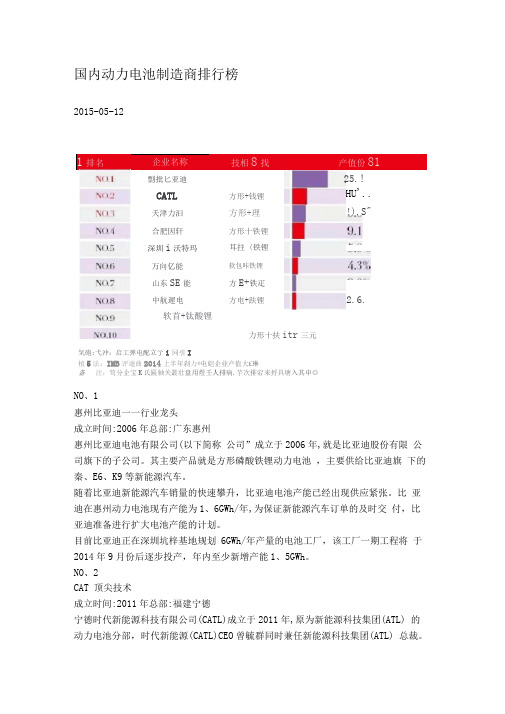 国内动力电池制造商排行榜