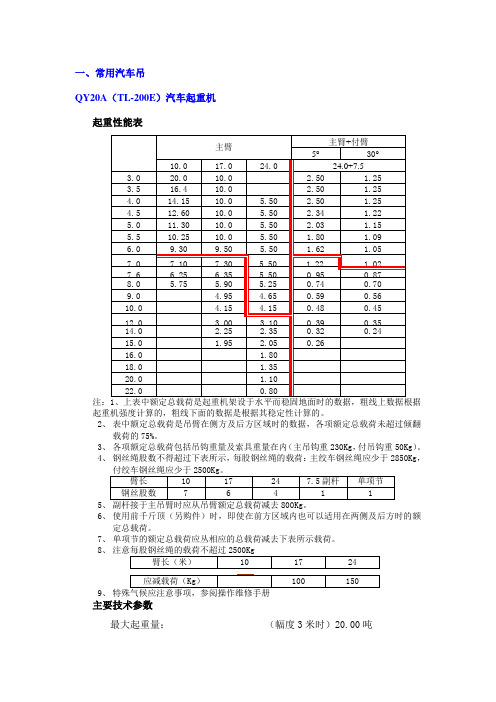 常用汽车吊