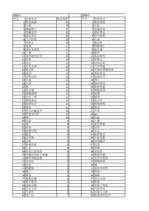 【国家自然科学基金】_东_基金支持热词逐年推荐_【万方软件创新助手】_20140731