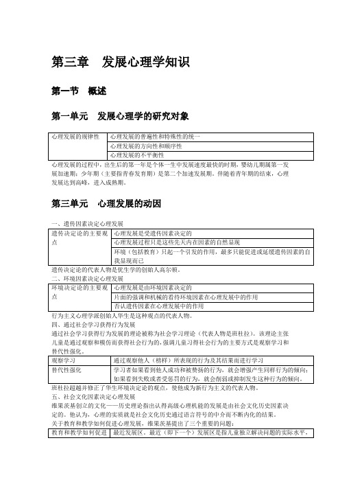 心理咨询师要点整理  第三章  发展心理学知识