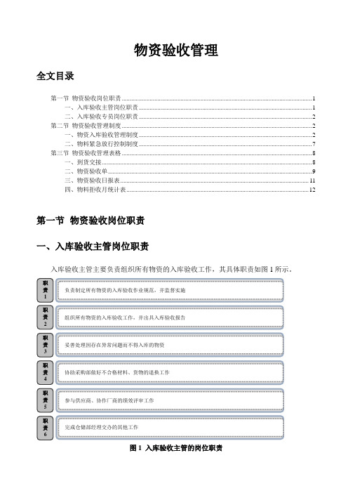 物资验收管理规范物资入库验收程序物料紧急放行制度