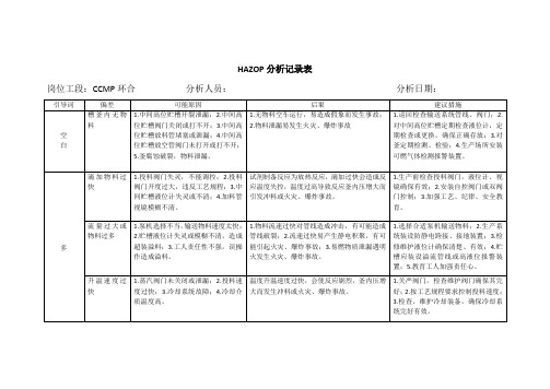 HAZOP分析记录-2