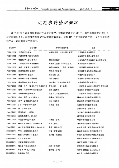 近期农药登记概况