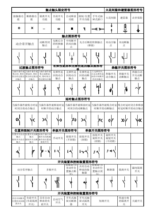 电气图形符号大全