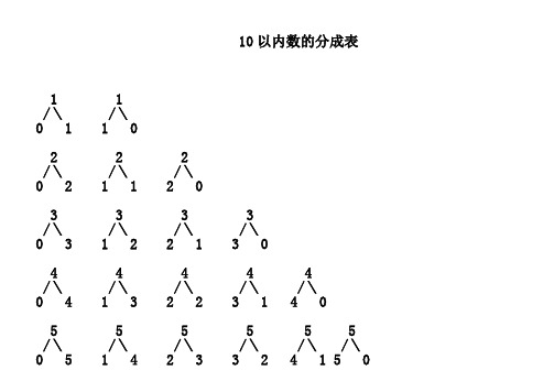 (完整word版)10以内的分成表(横版A4打印)