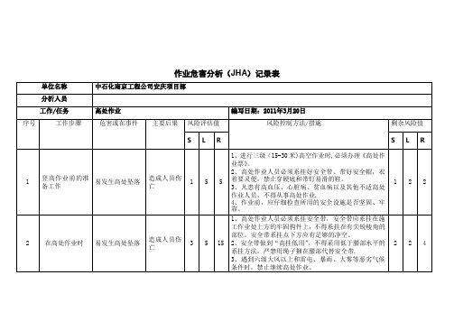 球罐拆除风险分析