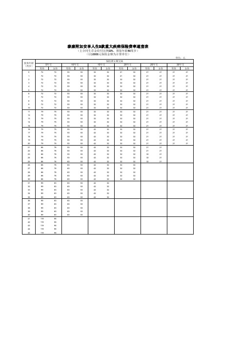 泰康附加安享人生B款重大疾病保险费率速查表