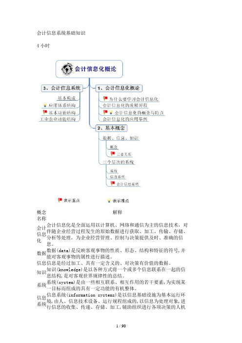 会计信息系统基础知识