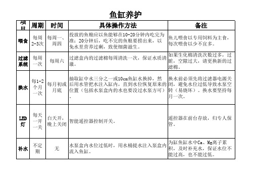 鱼缸工作表