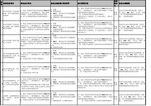 物业科目及账务处理