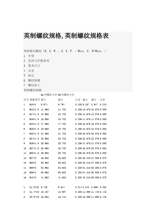 英制螺纹规格