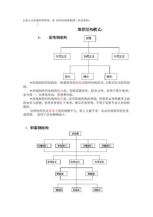 人力资源管理 组织结构架构图