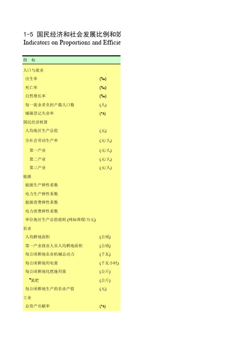 四川统计年鉴2016社会经济发展指标：国民经济社会发展比例效益指标