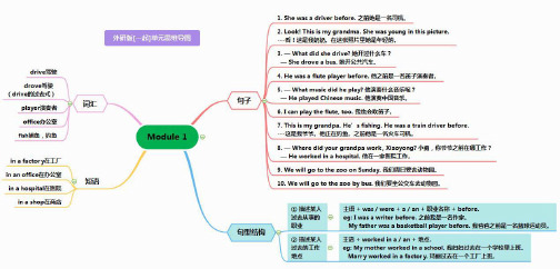 外研社小学英语[一起点]五年级下册1-10单元思维导图