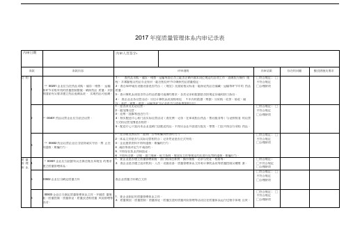 零售连锁内审GS+附录记录