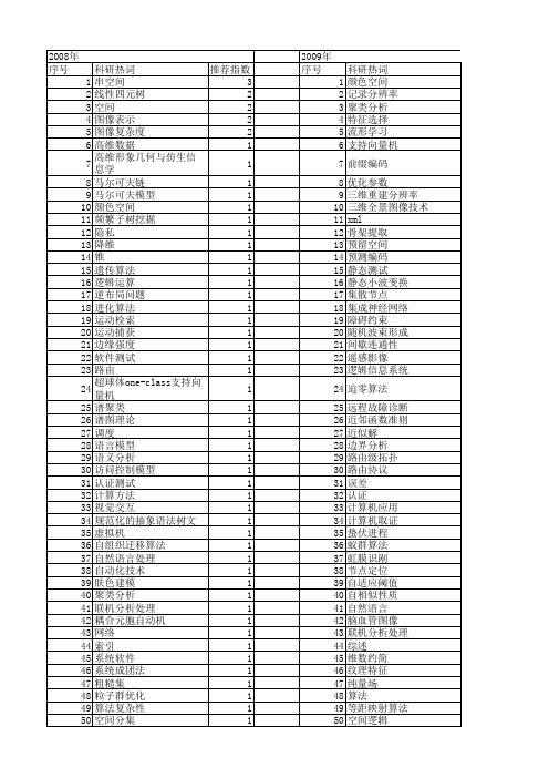 【计算机科学】_空间分析_期刊发文热词逐年推荐_20140724