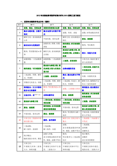 高考数学考点分析与高三复习建议