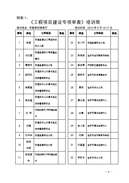 吉安市2008——2009年机关事业单位工勤人员晋升岗位等级