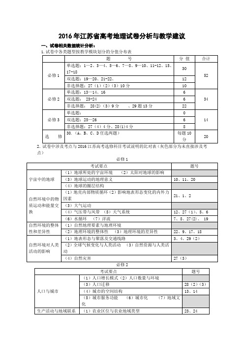 2016年江苏省高考地理试卷分析与教学建议