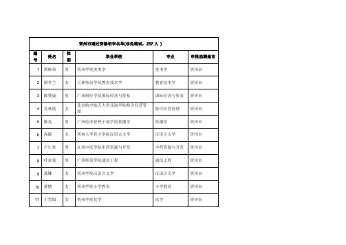 贺州市通过资格初审名单(非免笔试,237人 )   编号