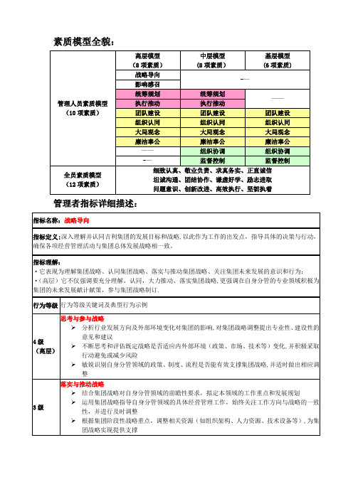 中层管理者胜任素质指标详解