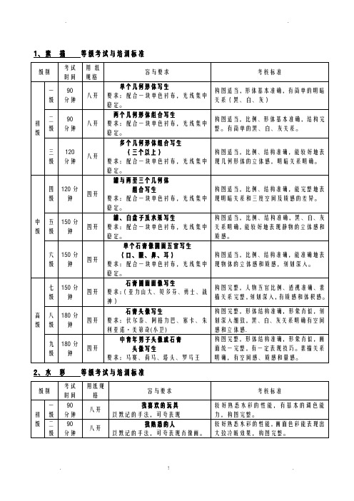 中国美术学院考级标准