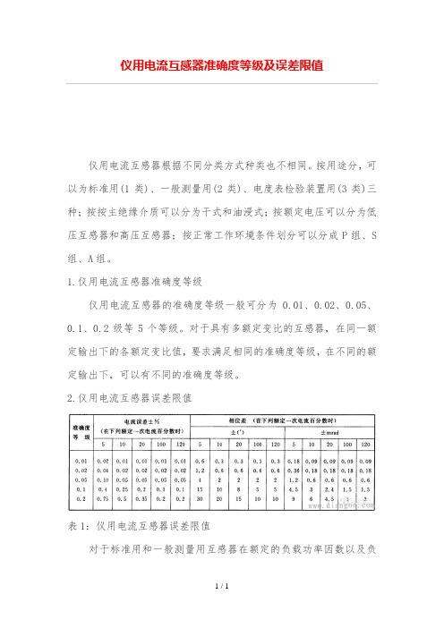 仪用电流互感器确度等级及误差限值