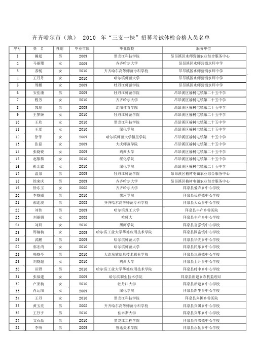 齐齐哈尔市地2010年三支一扶招募考试体检合格人员