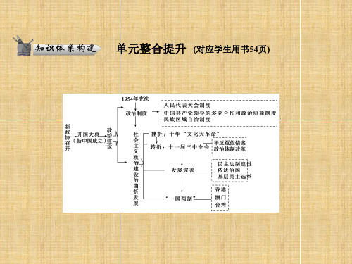 高考历史 6.6 单元整合提升课件 新人教版必修6