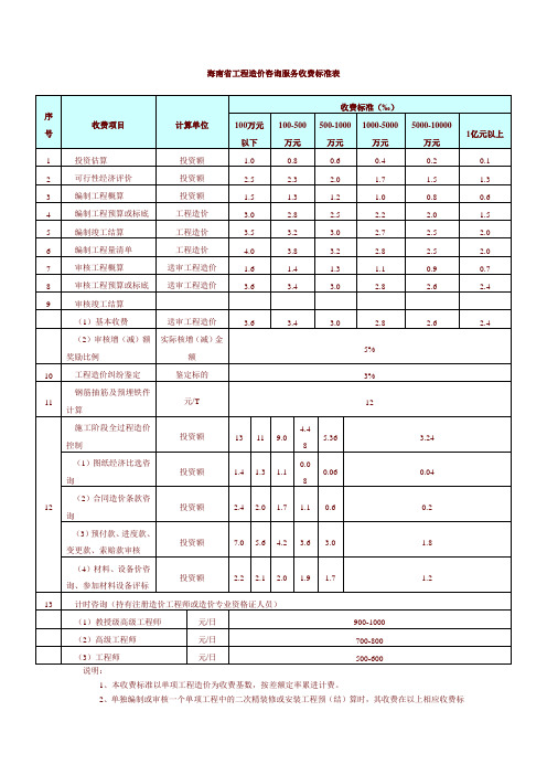 海南省工程造价咨询服务收费标准表