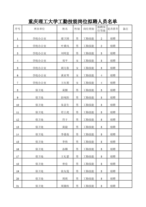 重庆理工大学工勤技能岗位拟聘人员名单