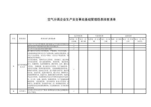 空气分离行业企业生产安全事故基础管理隐患排查清单