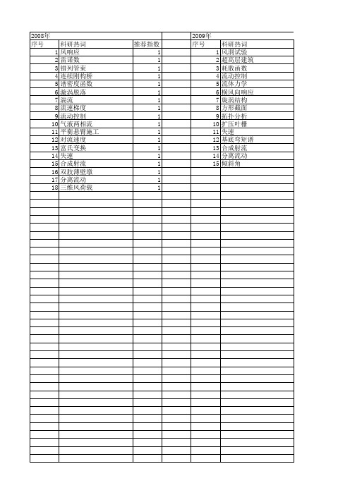 【国家自然科学基金】_漩涡脱落_基金支持热词逐年推荐_【万方软件创新助手】_20140802