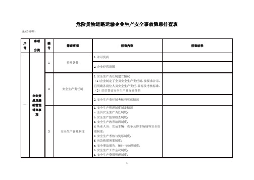 危险货物道路运输企业安全生产隐患排查表