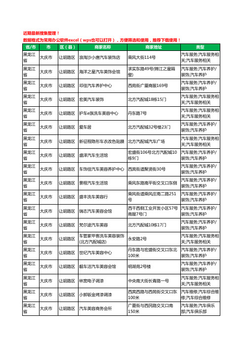 2020新版黑龙江省大庆市让胡路区汽车装饰工商企业公司商家名录名单黄页联系方式大全91家