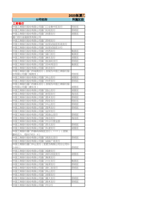 2020版厦门银行名录1246家