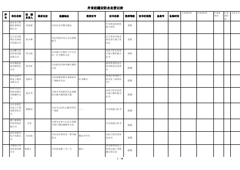 外省驻疆安防企业登记表