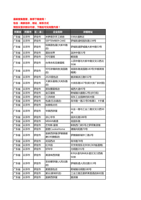 新版广东省云浮市罗定市蛋糕房企业公司商家户名录单联系方式地址大全131家