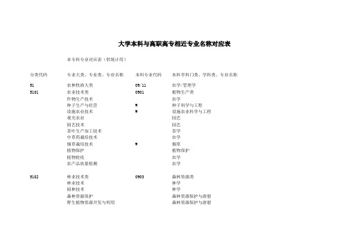 大学本科与高职高专专科专业相近专业名称对应表