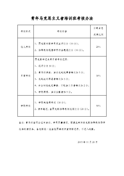 2015年青马班考核办法