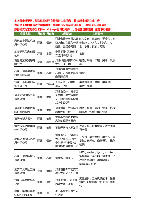 新版河北省斯达工商企业公司商家名录名单联系方式大全357家