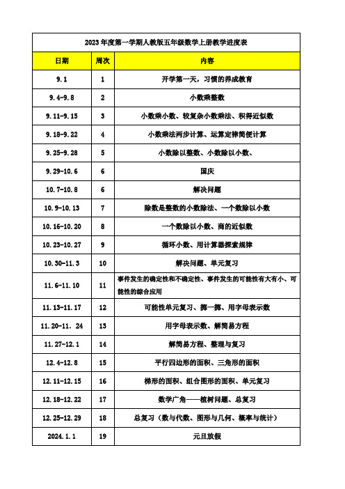 2023年度第一学期人教版五年级数学上册教学进度表