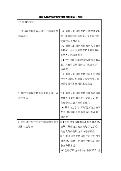 国家高校教师教育技术能力指南条目细则